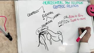 centric jaw relation in complete denture - easy explanation