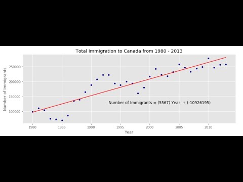 Annotated Scatter Plot using Matplotlib