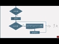 Diagrama de Flujo #11: Tablas de Multiplicar