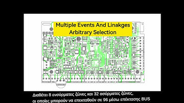 AR88 FSK Hybrid Alarm System