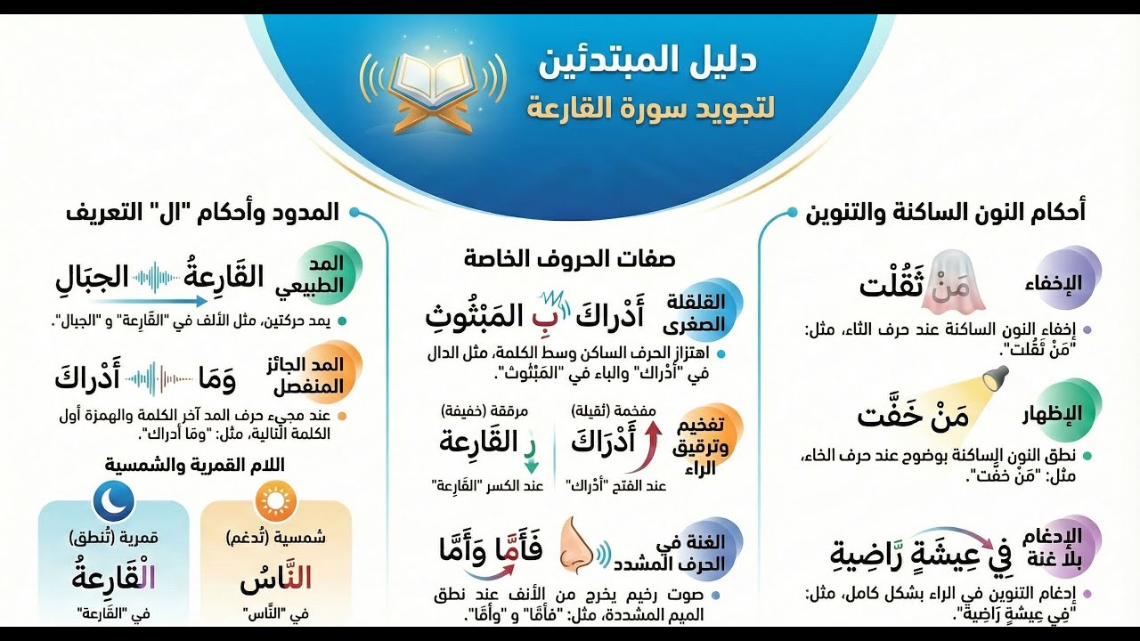 أحكام التجويد في سورة القارعة | شرح للمبتدئين