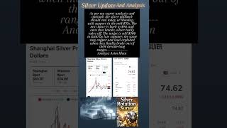 Silver Update and Analysis