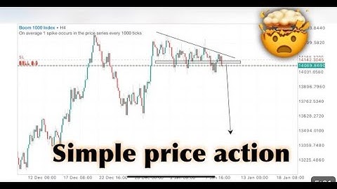 Make $200💰 daily using this powerful volatility index strategy🤑🔥 #volatility75 #deriv