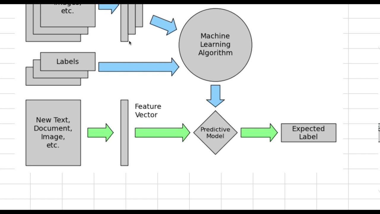 Reinforcement learning (rl). Алгоритм reinforce. Learning algorithm. Персептрон гифка. Machine learning algorithms.
