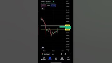 #chiliz afsuslanmaysiz😉