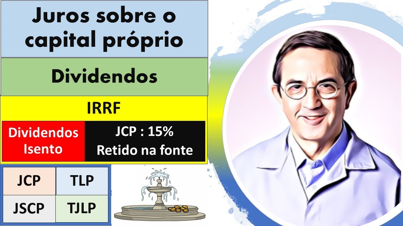 Juros sobre o Capital Próprio. JCP. Dividendos. Limites da dedutibilidade. Dividendos obrigatórios.