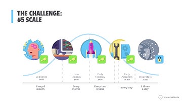 Raj Subramanian: How is AI transforming software testing, TestingCup 2018