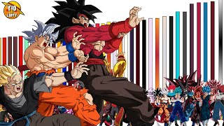 Todos los Niveles de Poder de Dragon Ball Heroes Ultra God Mission | Temporada 3 Completa