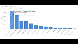 How to identify which contact center inquiries to automate (with examples)