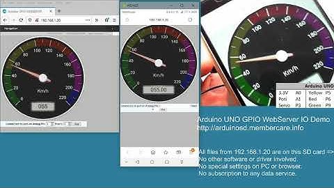 Arduino UNO GPIO Web Server Gauges CMS