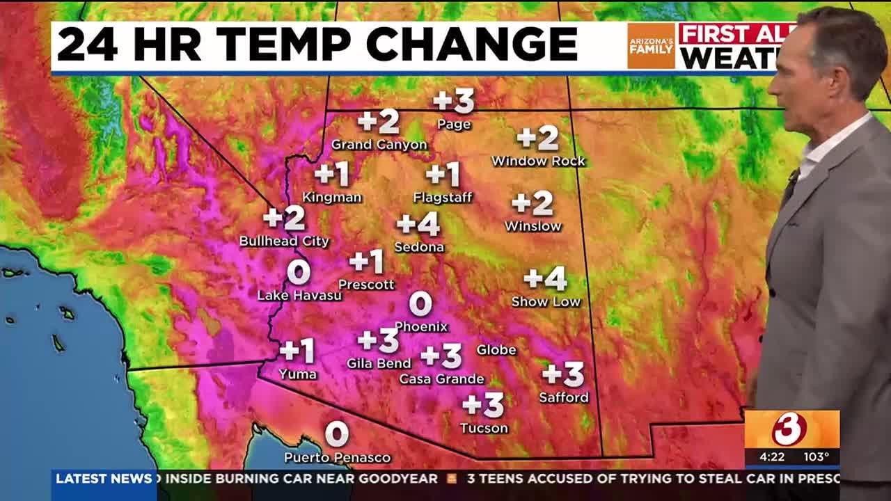 Even hotter temps are in store for Phoenix - YouTube