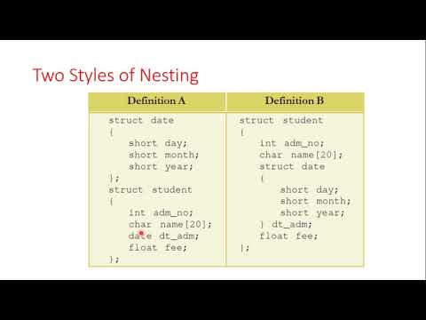 Chapter 1 Nested Structure - YouTube