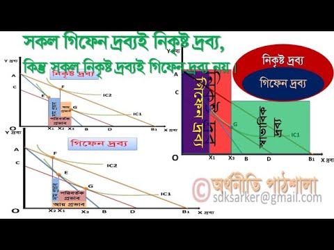 ভিডিও: অর্থনীতিতে নিকৃষ্ট পণ্য কি?