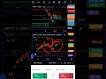 Today nifty breakout #trading #scalpingtradingstrategybanknifty #follower