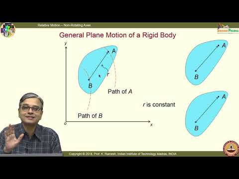 Lec 24 Relative Motion I