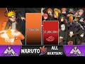 Naruto VS ALL Akatsuki POWER LEVELS 🔥 (NARUTO Power Levels)