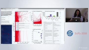 Harnessing the Power of Scientific Python | SciPy 2018 | Noelle Held and Jaclyn Saunders