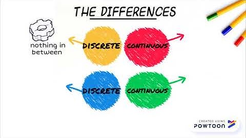 A181 SQQS1013 A5 Data: Discrete vs. Continuous