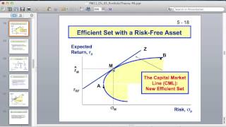 CH5 Portfolio Theory Tracing Efficient Frontier Fama-French and Roll-Ross APT model
