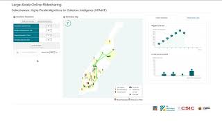 A Simulation Tool For Large-Scale Online Ridesharing