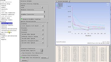 External bluff-body flow-CFD simulation using ANSYS Fluent
