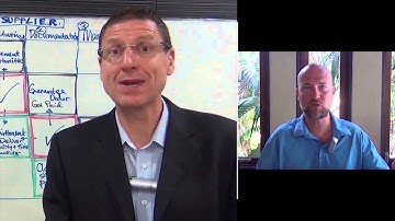 China Sourcing Academy INTRO VIDEO