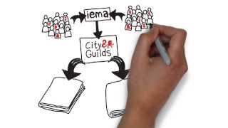 Environmental sustainability qualifications - City & Guilds and IEMA