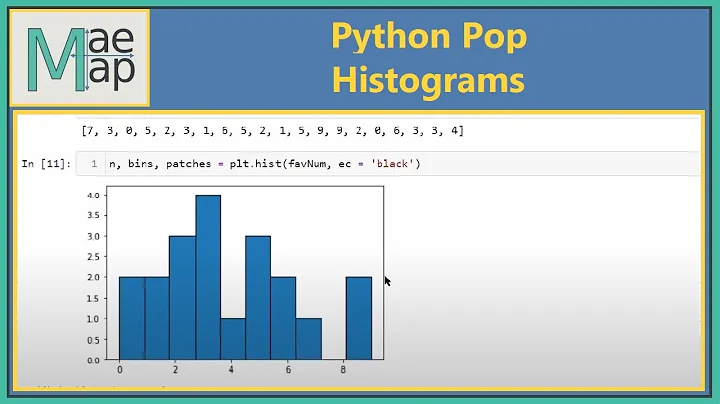 Python Pop: Histograms