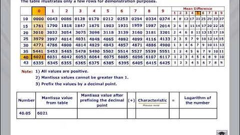 How to Use Log Table