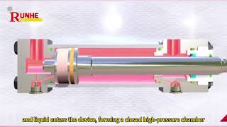 How to Buffer a Hydraulic Cylinder