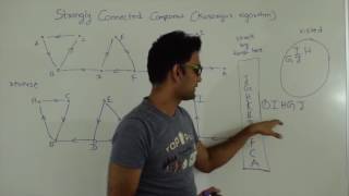 Strongly Connected Components Kosaraju's Algorithm Graph Algorithm