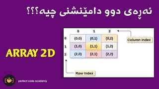 Javascript || Kurdish || ARRAY 2D