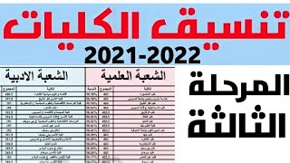 واخيييرا بالدرجات تنسيق الكليات المتاحه في المرحلة الثالثة علمي وادبي 2021 +مفاجأت