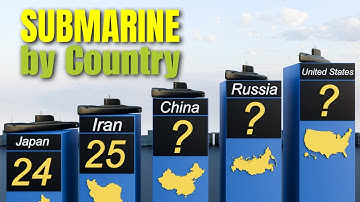 Top Countries with the Most Submarines (2025)
