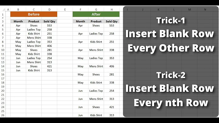 How to insert blank row every other row in excel | How to insert blank row every nth row | 2-Tricks
