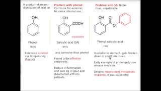 The discovery of aspirin