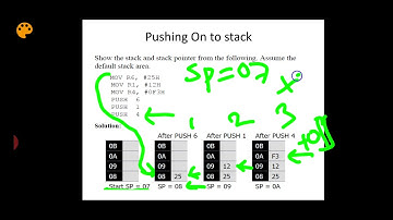 moodule 3.1 8051 stack operation
