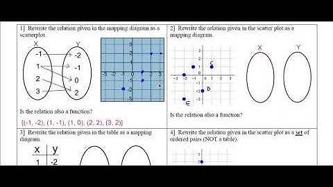 Identifying Functions from Graphs (part 1)