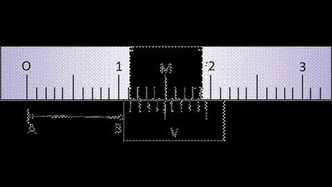 Problems and solutions of Units, Dimensions And Error Analysis Que 2
