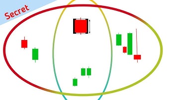 top 5 candlestick chart patterns for hunting pips trading forex #candlestickchartpatterns