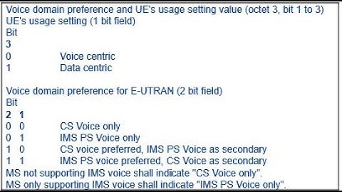 VoLTE e2e Series || UE & Network VoLTE Readiness