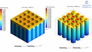 🔥 Lithium-Ion Battery PCM Thermal Management in ANSYS Fluent | CFD Tutorial for Battery Cooling 🚀