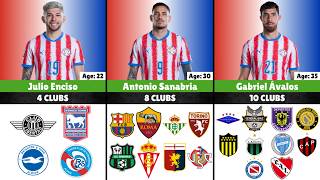 PARAGUAY World Cup 2026 Players & Every Club They Played For