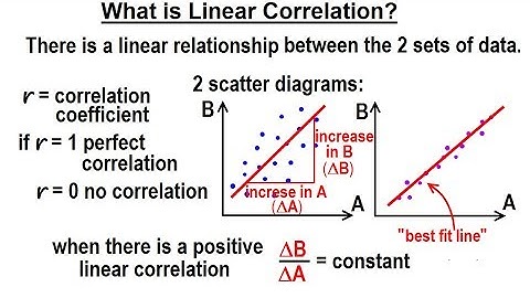 Statistics: Ch 3 Bivariate Data (6 of 25) What is Linear Regression (Correlation)?
