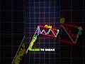 Beginner Traders NEED to Know This Pattern ⚠️📊#trading #viral #short