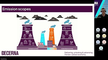 Introduction to Net Zero | Webinar | Business Tees Valley