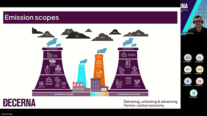 Introduction to Net Zero | Webinar | Business Tees Valley