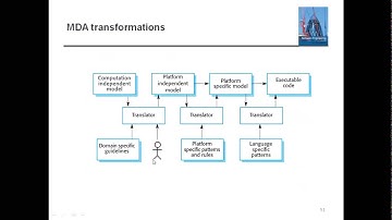 #111 | 35 Model Driven Engineering | ATM System Context Model & Sequence Diagram | Class With Sonali
