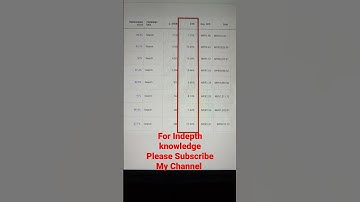 Benefits Of CTR(Click Through Rate) In Google Ads #shorts #youtubeshorts #googleads