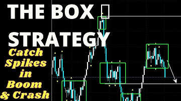 How To catch Spikes in Boom and Crash